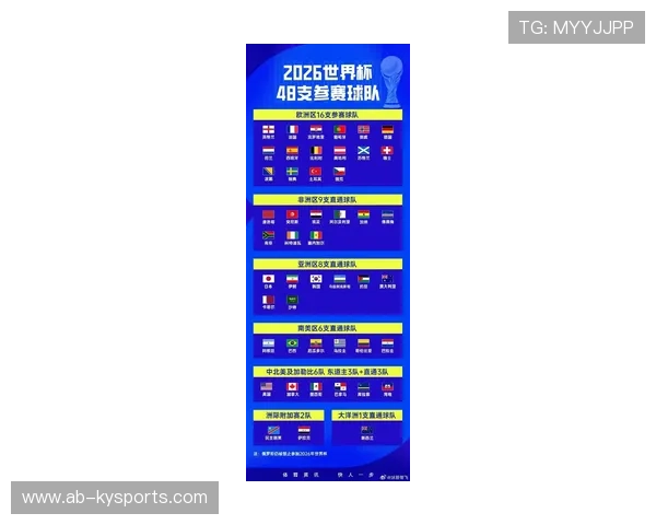 2026世界杯资格赛再现黑马，XX国意外晋级，2026年世界杯时间
